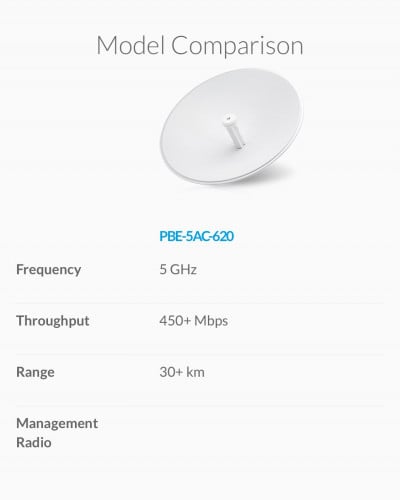 بوربيم powerbeam 5AC 620mm