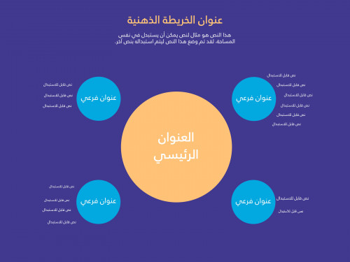قالب خريطة ذهنية بوربوينت عربي بيج وازرق