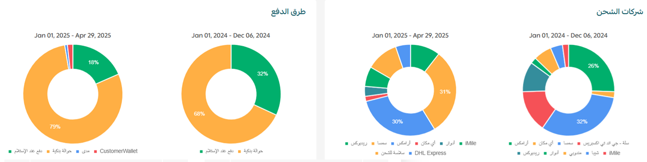 صفحة تقارير الشحن