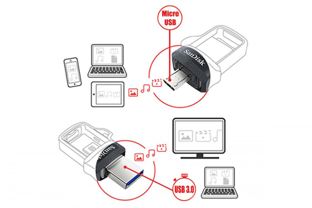 При подключении флешки. SANDISK USB 3.0. Флешка USB Micro USB. Флеш-память USB 3.0 Micro USB 32 ГБ SANDISK Ultra Dual Drive (sddd3-032g-g46). USB OTG флешка.