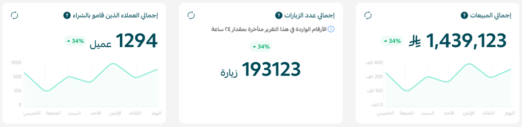 صفحة أداء المتجر: بوابتك للنجاح