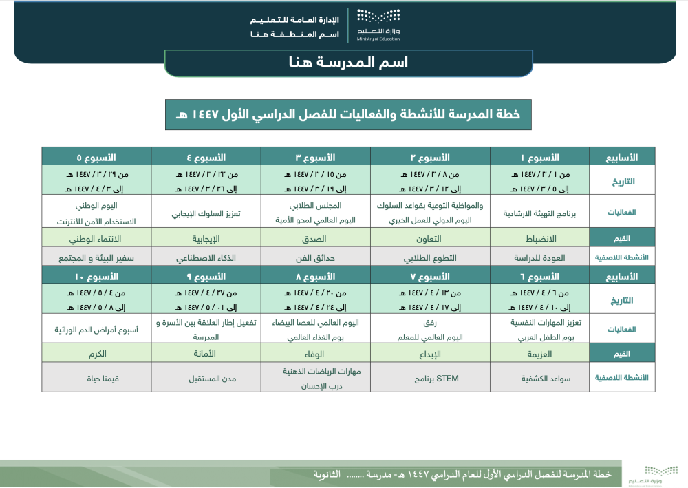 خطة المدرسة الفصلية الثانوية للفصل الأول