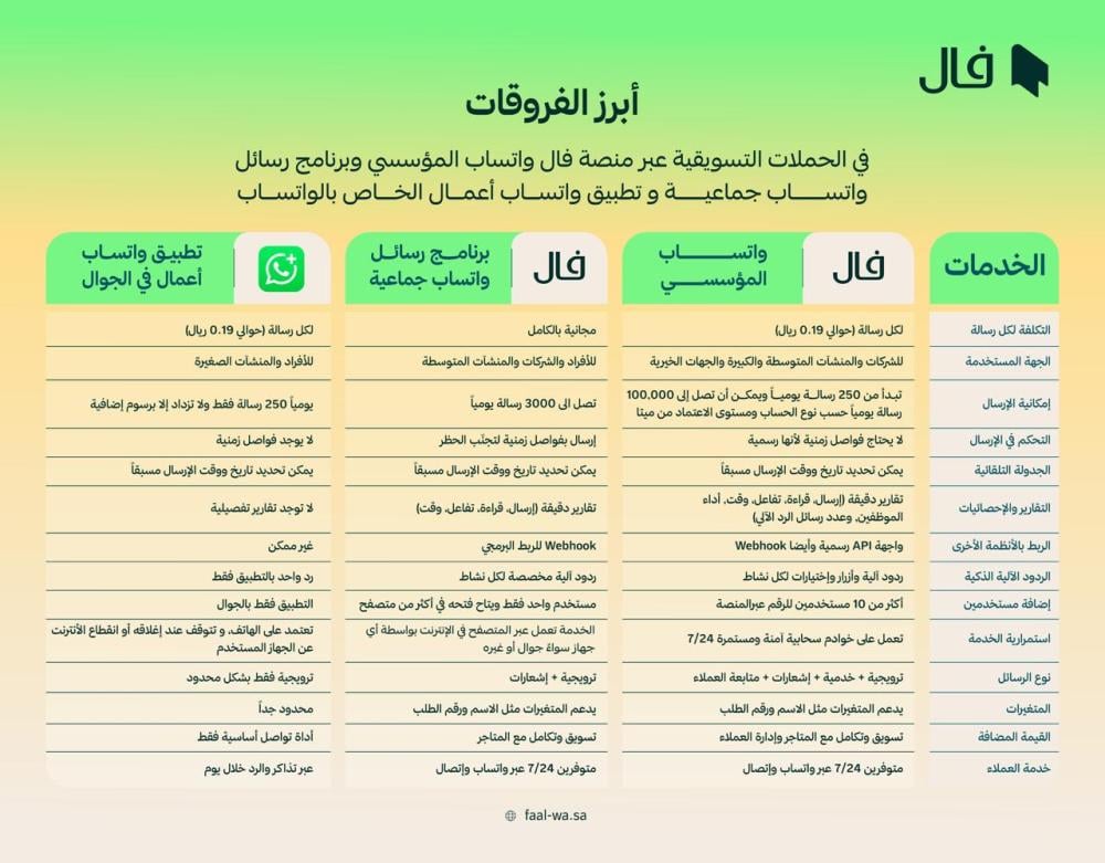 واتساب المؤسسي - باقة الأعمال