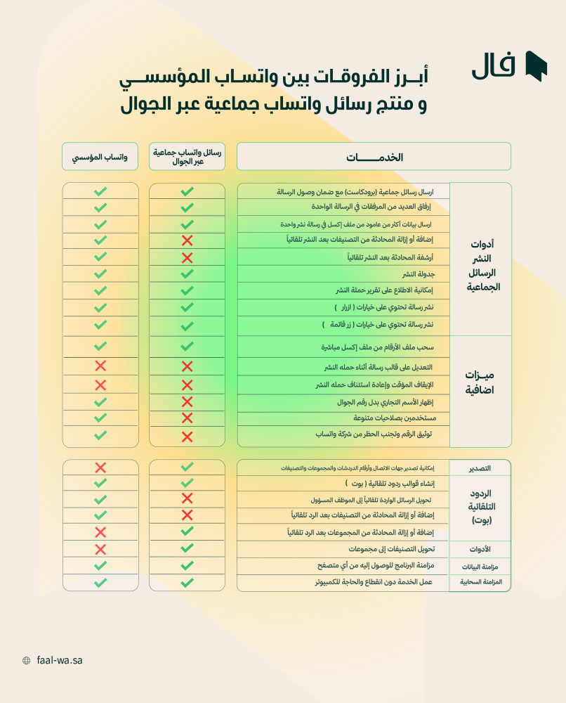 واتساب المؤسسي - باقة النمو