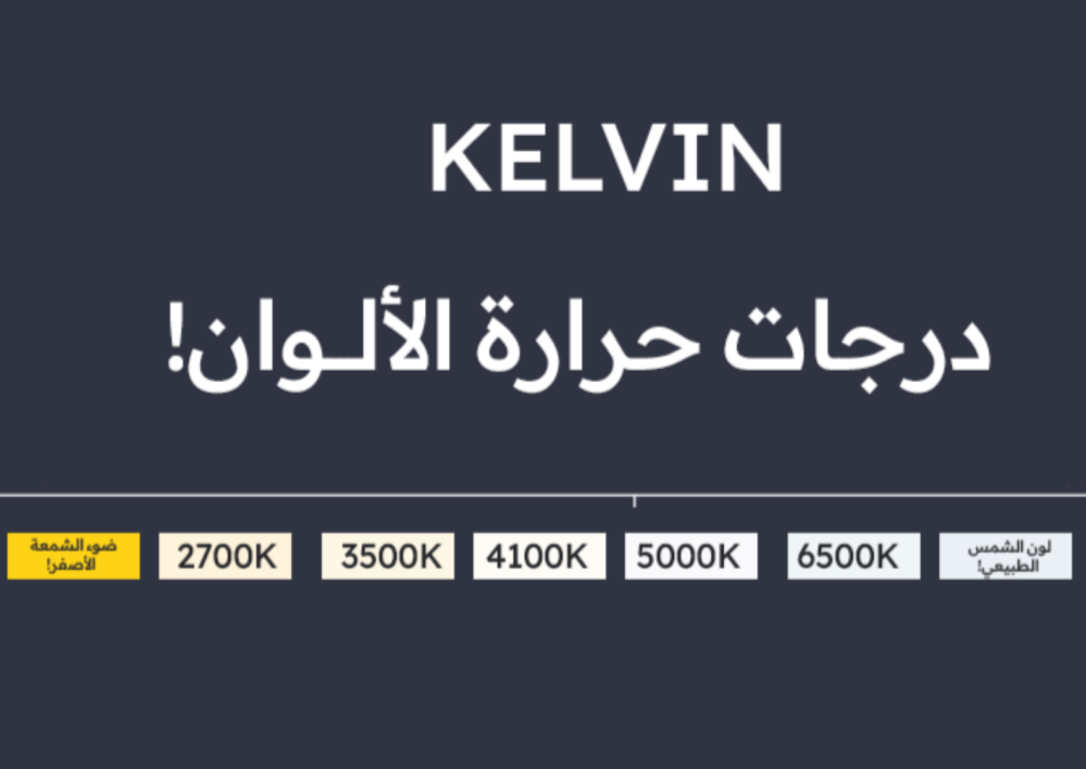 مفهوم الكلفن ودرجة حرارة الضوء المناسبة للمنزل