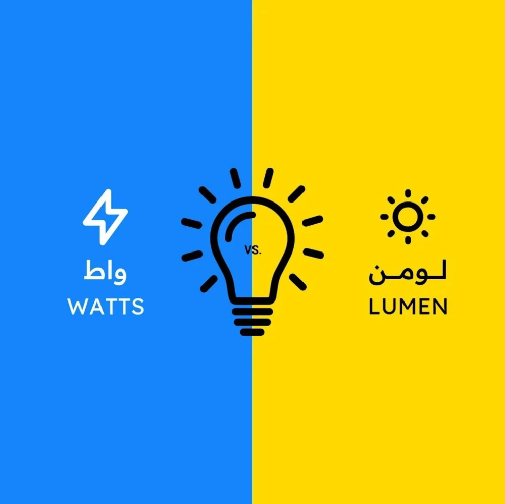 الفرق بين اللومن والواط وتأثيرهم على اختيار إنارة مساحتك!