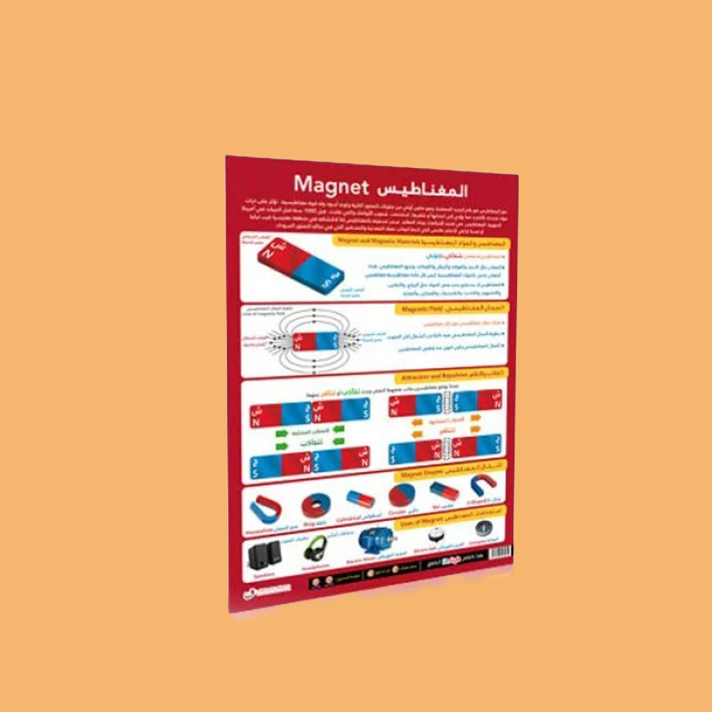 اللوحات الجدارية للقلم الناطق