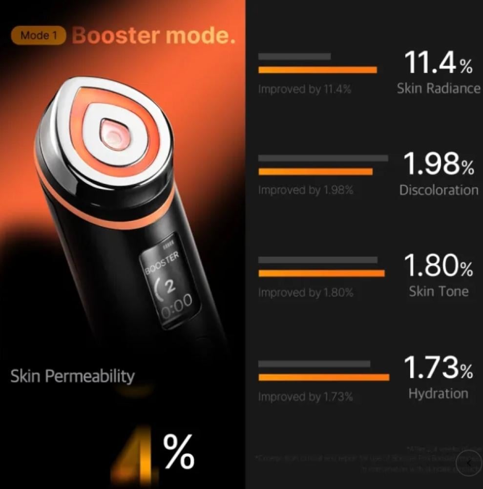 Medicube Booster PRO - Wishlist Beauty