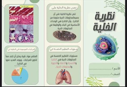 مطويات علوم الصف ٦ الفصل الدراسي ١