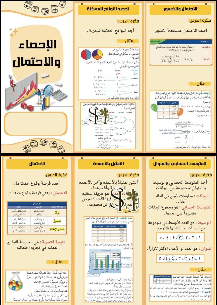 مطويات رياضيات الصف الخامس الابتدائي (الفصل الثاني) – جاهزة للطباعة والتحميل