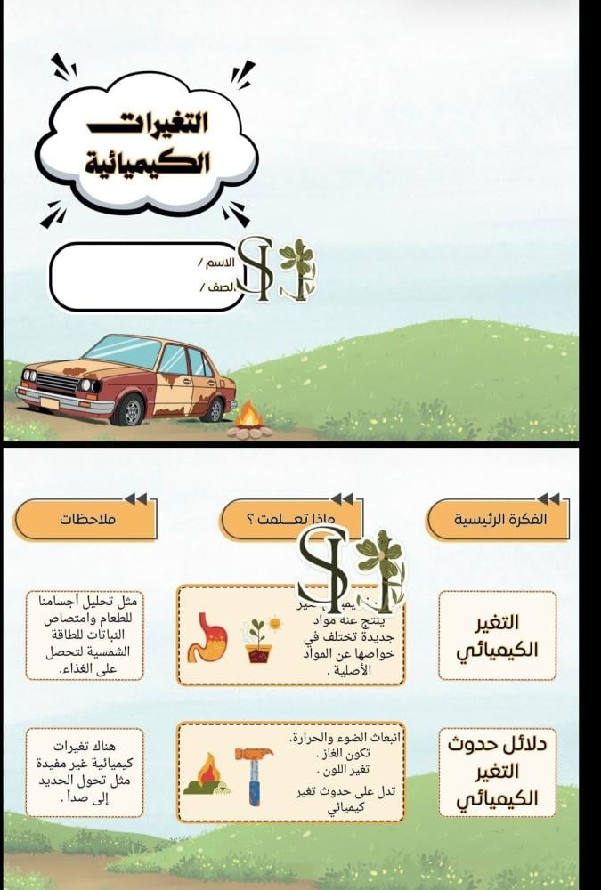 وفري وقتك وساعدي طفلك على الإبداع: باقة مطويات العلوم للصف الثالث الابتدائي (الفصل الثاني)
