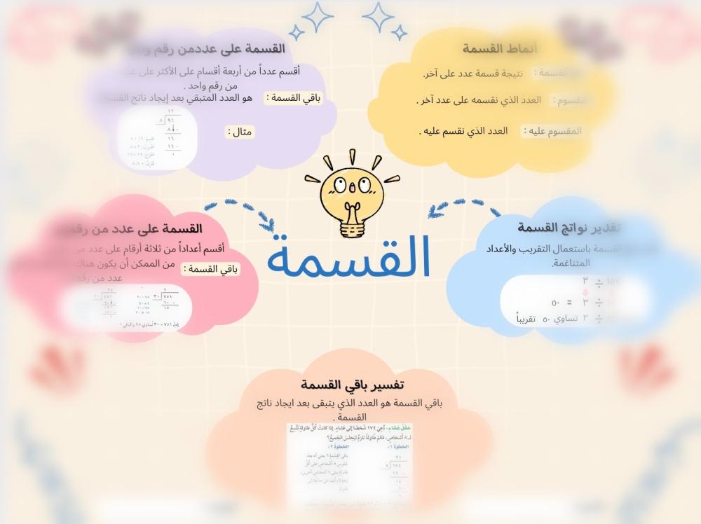 خريطة مفاهيم القسمة للصف الخامس الابتدائي