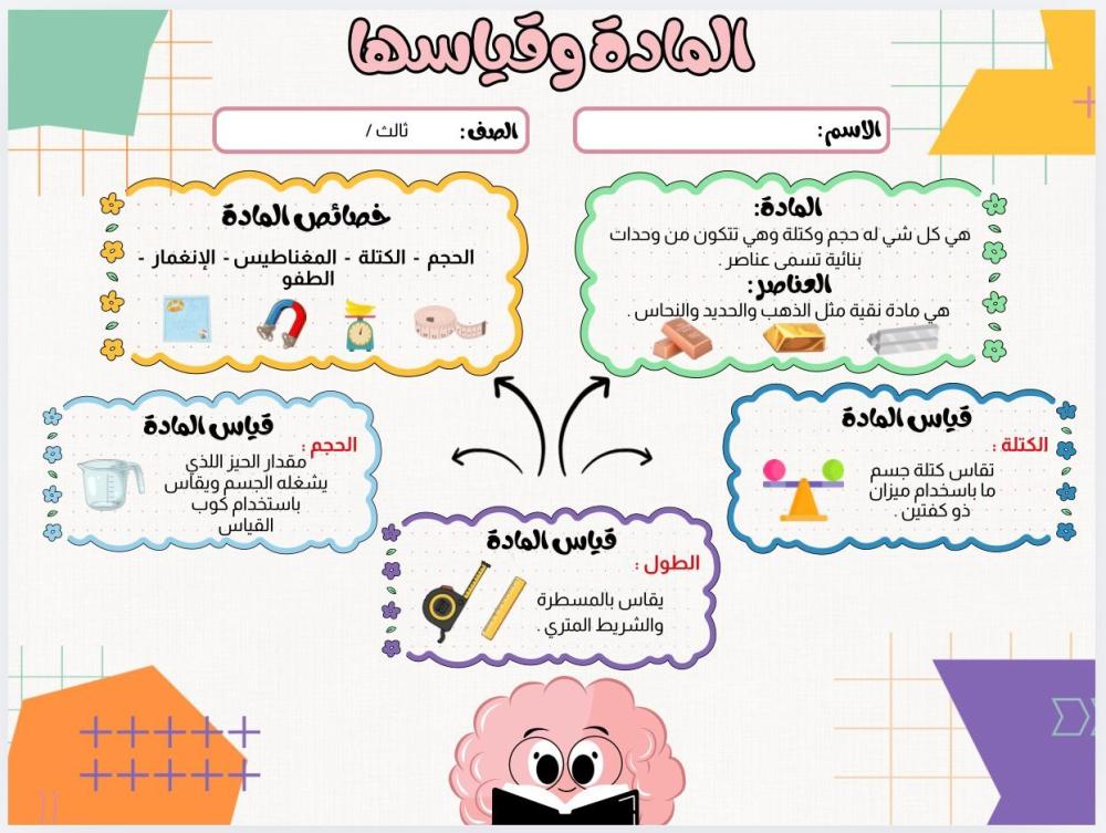 خرائط مفاهيم تعليمية للصف الثالث الابتدائي (علوم + لغتي) – تبسيط ذكي للمفاهيم