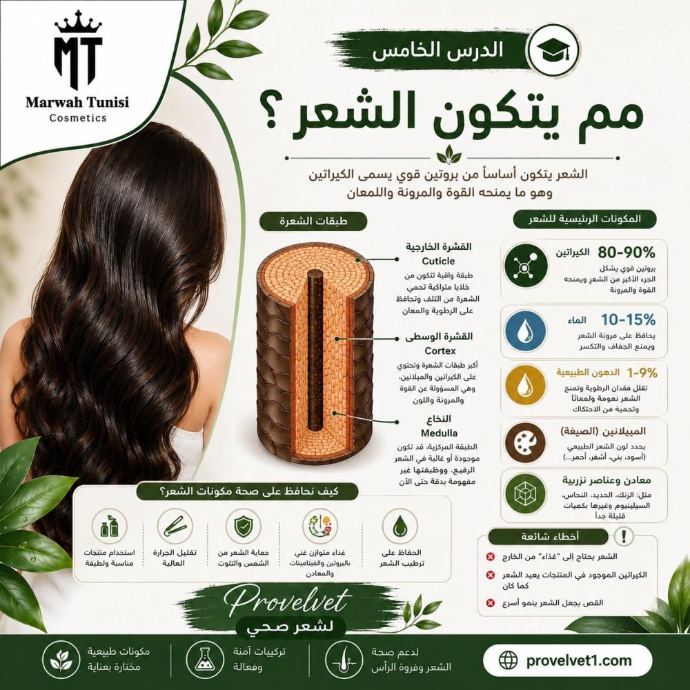 5-مما يتكون الشعر ضمن سلسلة بروفيلفيت التعليمية للعناية بالشعر وفروة الرأس