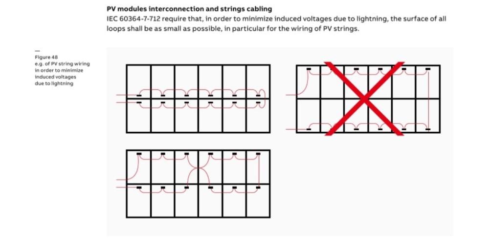 أساليب التوصيل والتوجيه للكابلات في الأنظمة الشمسية:
