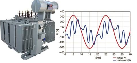التوافقيات Harmonics والمحولات