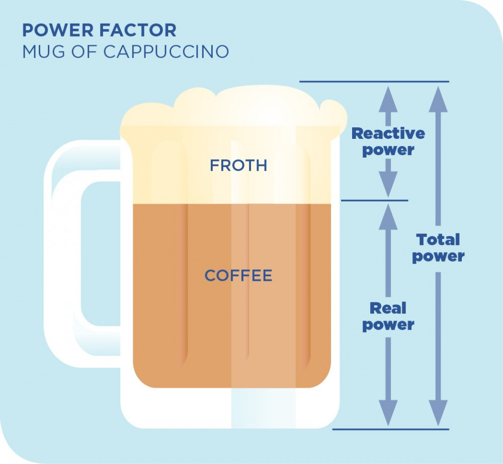 ‏ماذا يحصل اذا نزلت قيمة power factor ؟
