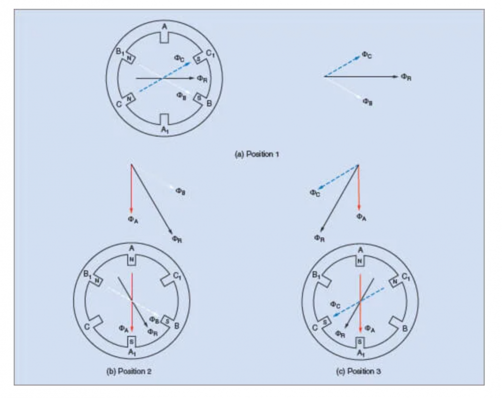 مبدأ عمل محرك التيار المتردد  (الحثي )ثلاثي الطور