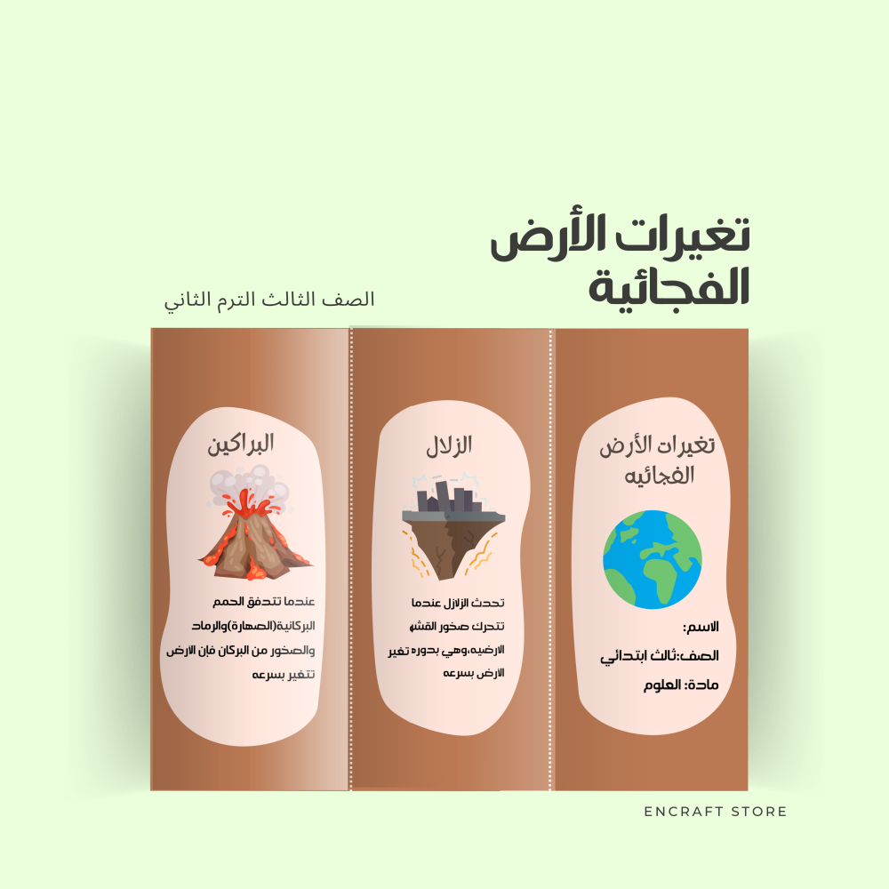 مطوية تغيرات الأرض / ثالث