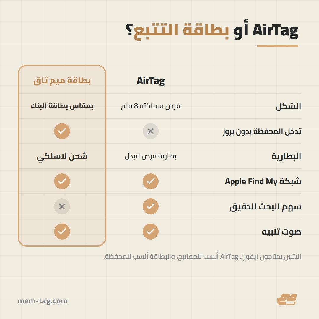 مقارنة بين AirTag وبطاقة تتبع ميم تاق في الحجم والبطارية والاستخدام