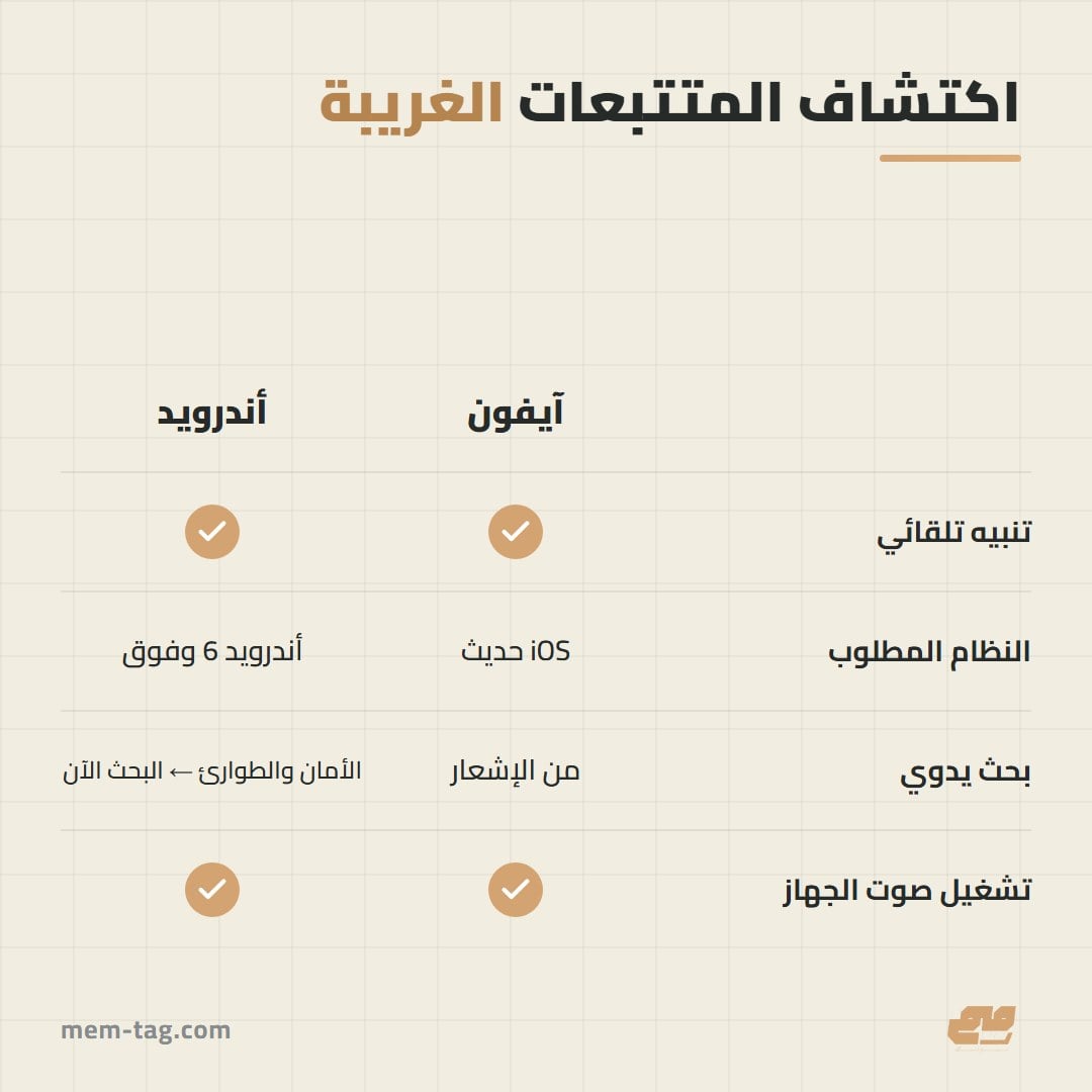 جدول: كيف تكتشف جهاز تتبع في الآيفون والأندرويد