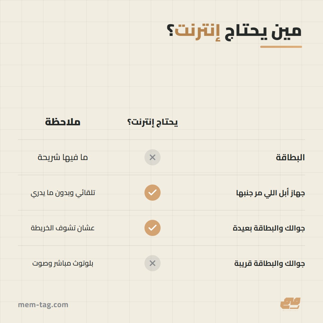 متى تحتاج إنترنت ومتى لا في تتبع الأغراض