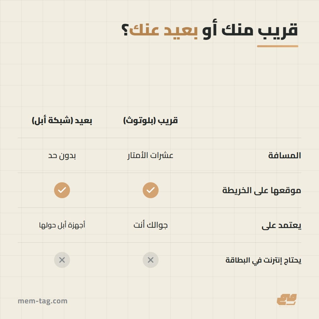 الفرق بين البحث القريب والبحث من بعيد في بطاقة التتبع