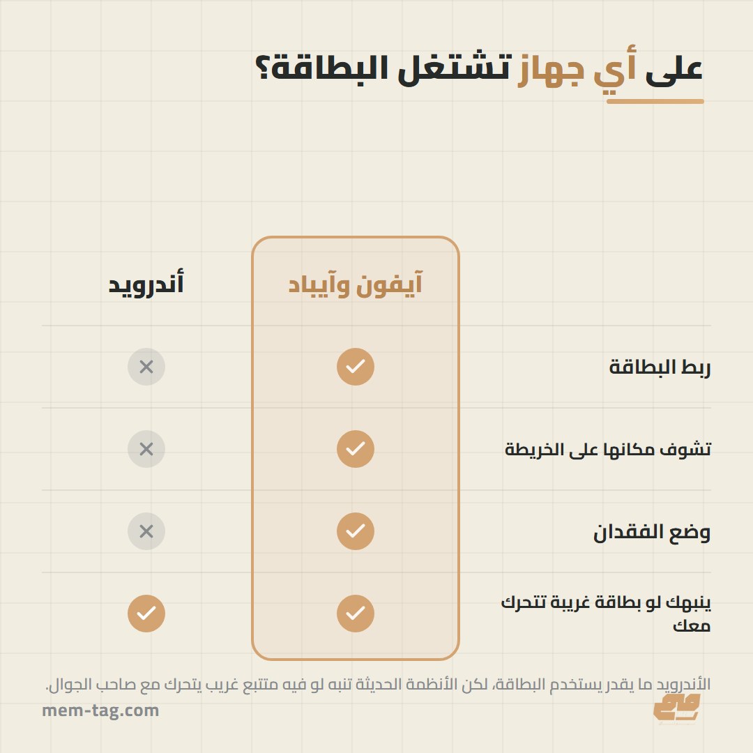 جدول يوضح الأجهزة اللي تشتغل معها بطاقة التتبع