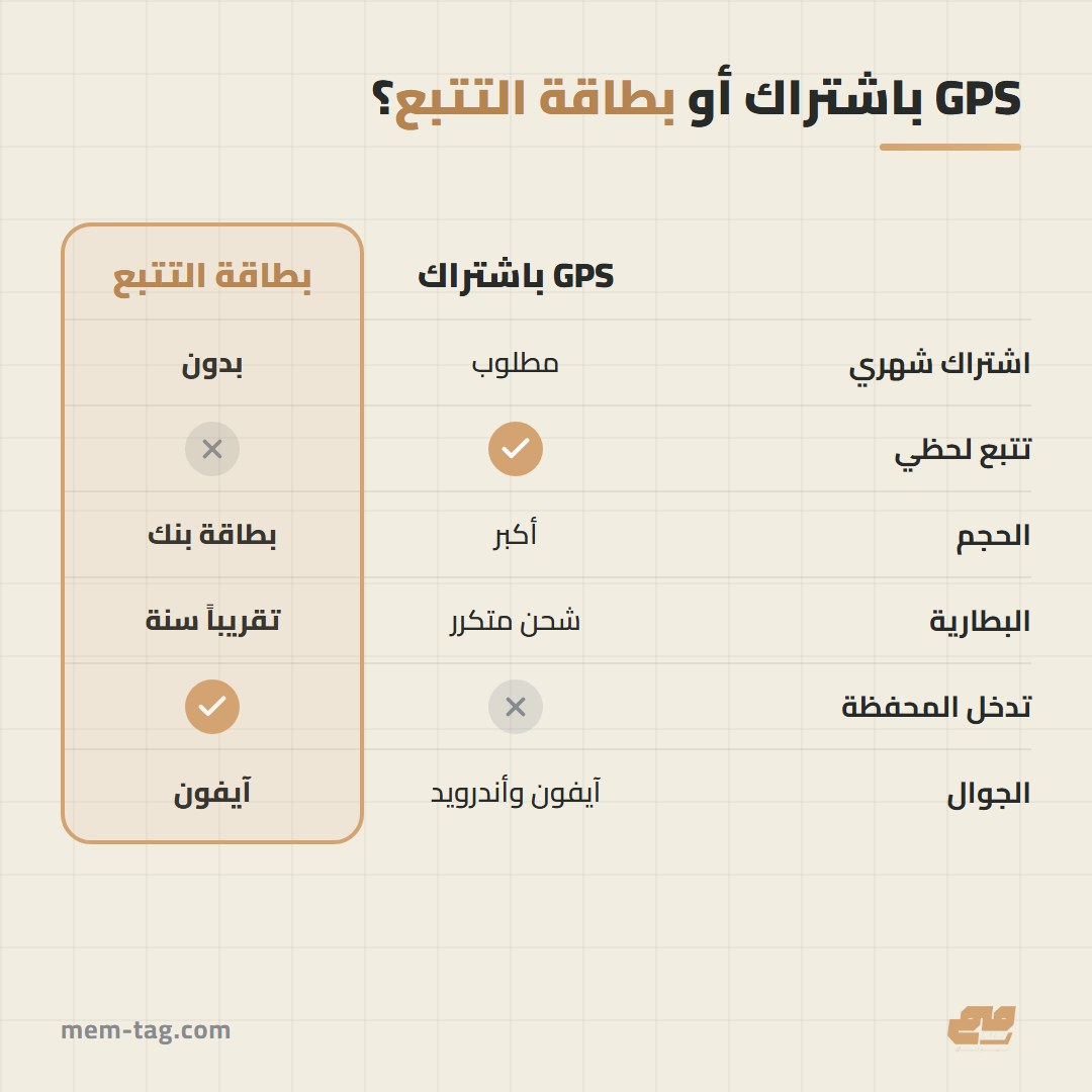 مقارنة بين أجهزة التتبع باشتراك وبطاقات التتبع بدون اشتراك