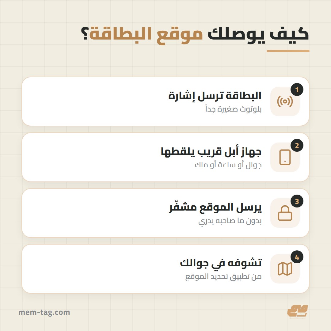 كيف توصل إشارة بطاقة التتبع لجوالك بدون إنترنت في البطاقة