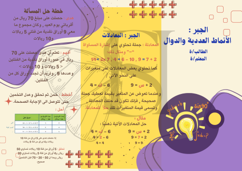 مطوية رياضيات الجبر : الأنماط العددية والدوال