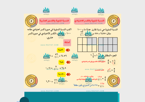 مطوية النسبة المئوية والاحتمالات