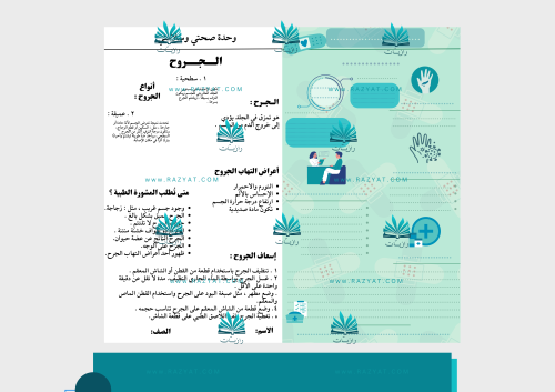 مطوية الجروح