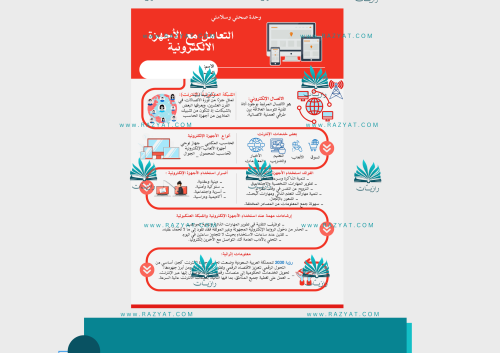 مطوية التعامل مع الأجهزة الالكترونية