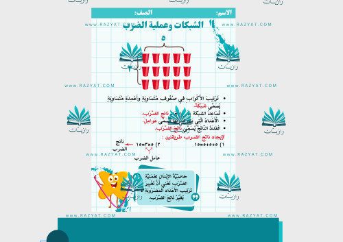 مطوية الشبكات وعملية الضرب