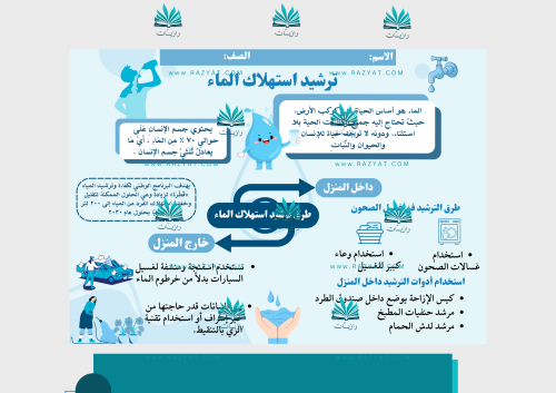 مطوية ترشيد استهلاك الماء