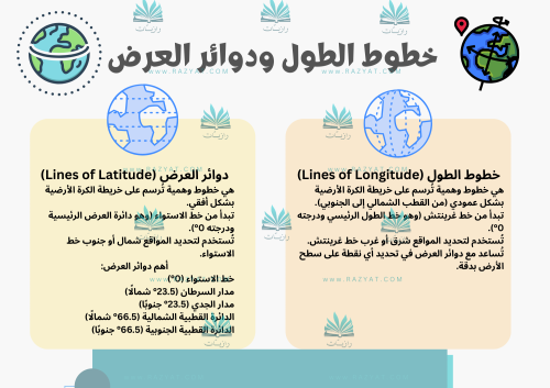مطوية خطوط الطول ودوائر العرض