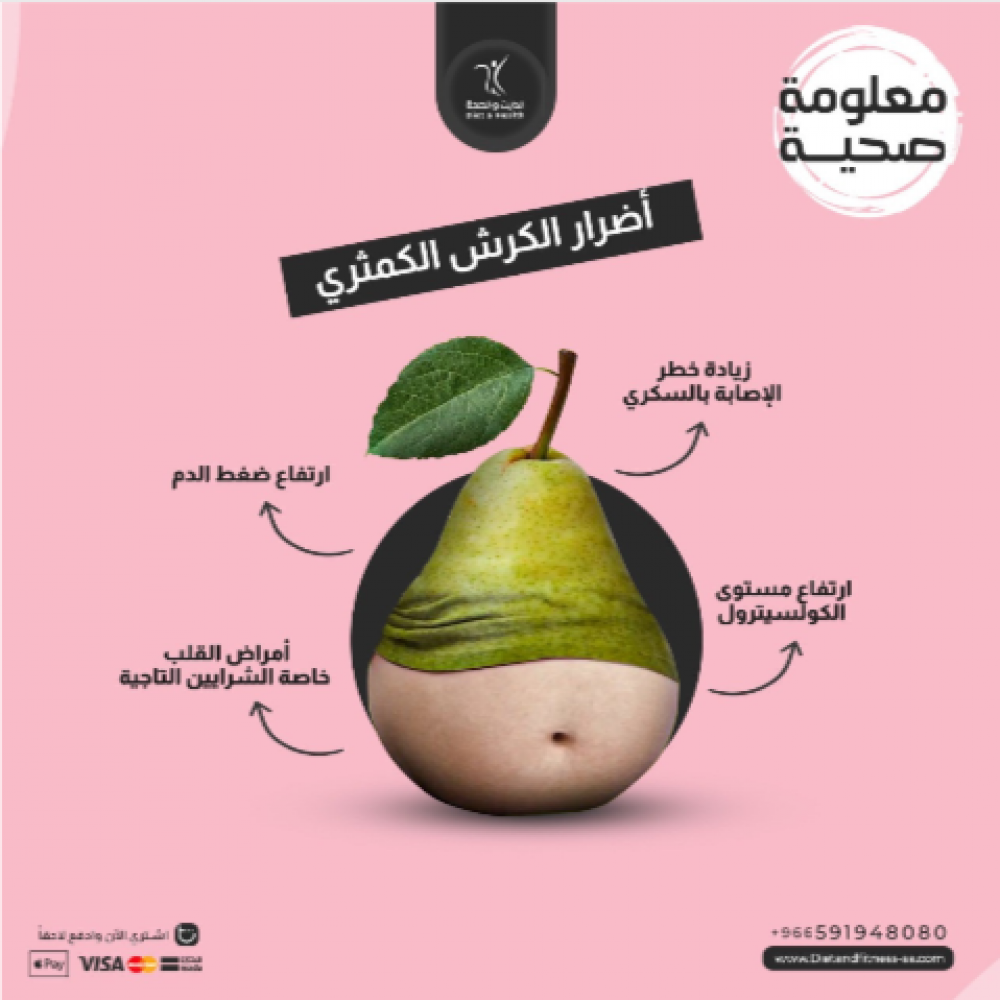 السمنة  Obesity