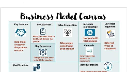 تصميم نموذج عمل تجاري Business Model مبدأي لفكرتك...