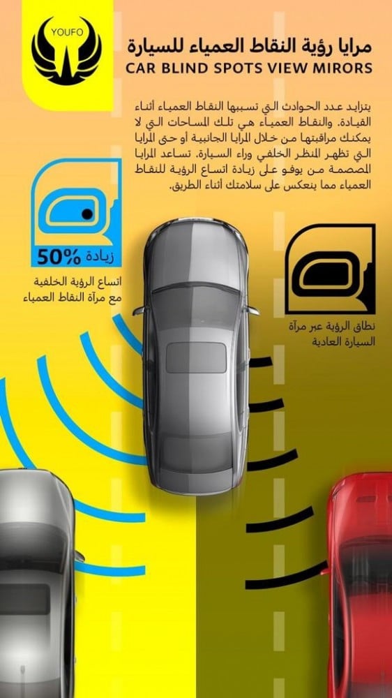 مرايا سيارة - مرايا رؤية النقاط العمياء للسيارة ماركة YOUFO