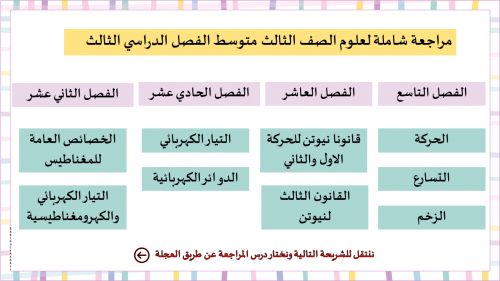 مراجعة شاملة ابداعية علوم ثالث متوسط الفصل الثالث