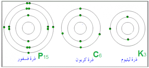 عرض التوزيع الالكتروني