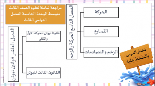 مراجعة الوحدة الخامسة علوم ثالث متوسط ف3