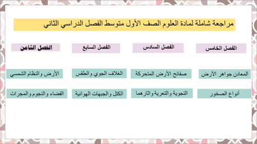 مراجعة إبداعية شاملة جميع الدروس علوم 1م ف2