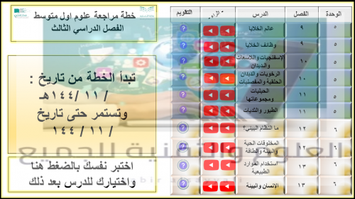 خطة مراجعة رقمية علوم 1م ف3