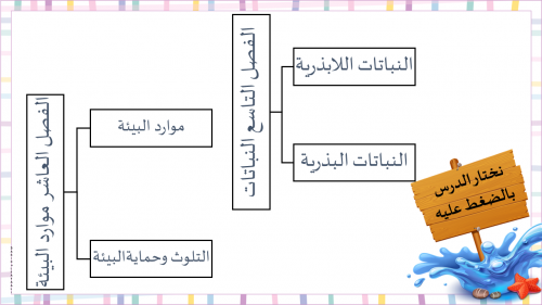 مراجعة الوحدة الخامسة علوم ثاني متوسط ف3