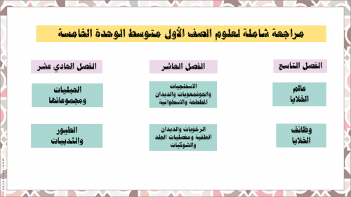 مراجعة الوحدة الخامسة علوم اول متوسط ف3