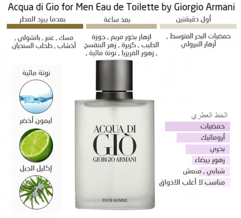 عطر ارماني اكوا دي جيو الرجالي او دو تواليت 100مل - افانتي للعطور
