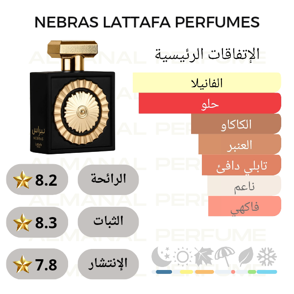 عطر نبراس من لطافة برايد او دي بارفان 100 مل للجنسين - افانتي للعطور