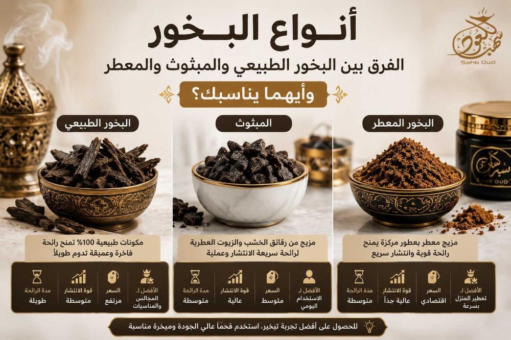 مقارنة بين البخور الطبيعي والمبثوث والبخور المعطر مع توضيح مدة الرائحة